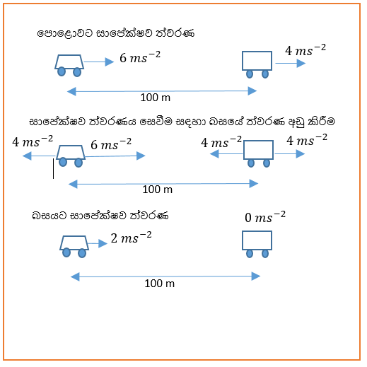  equation for linear motion 